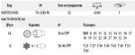 Набор торцевых головок HEYCO 79-3310-M HE-00079331083